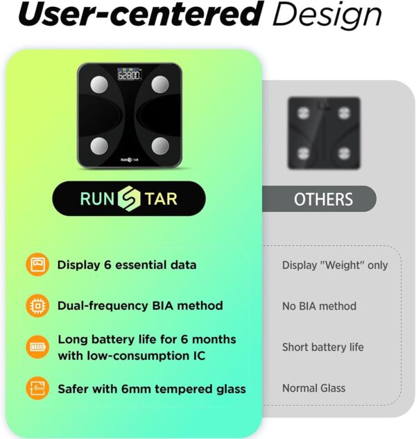 Scale for Body Weight and Fat Percentage, RunSTAR Digital Accurate Bathroom Smart Scale with Large Display, FSA&HSA Eligible 13 Body Composition Analyzer Sync App - Image 5