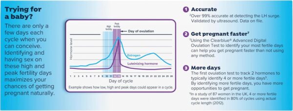 Clearblue Advanced Digital Ovulation Test Kit, 32 Ct - Image 13