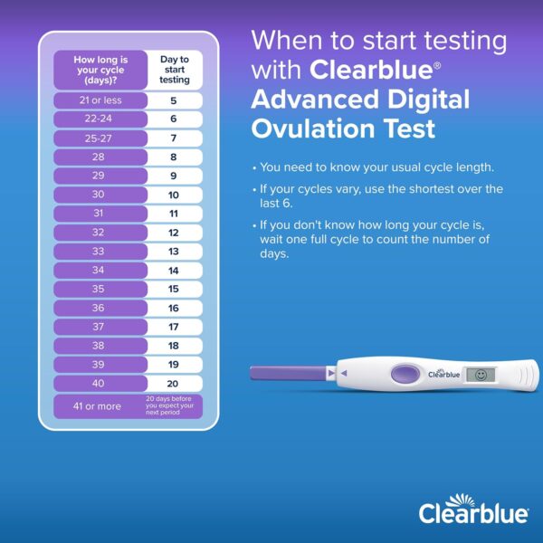 Clearblue Advanced Digital Ovulation Test Kit, 32 Ct - Image 8